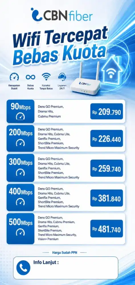 CBN fiber jawa timur
