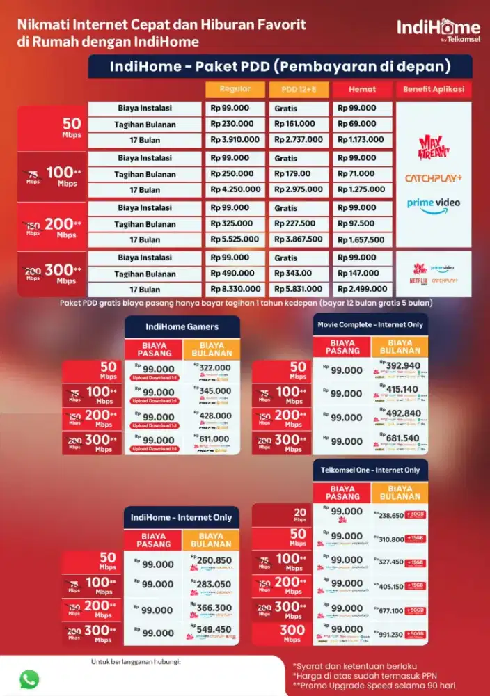 Melayani pemasangan wifi indihome medan