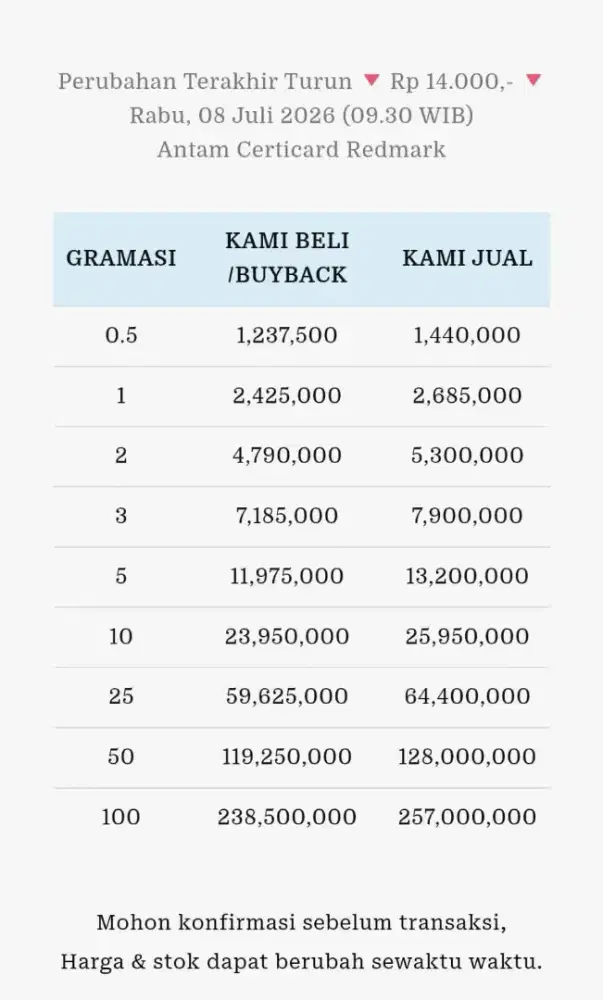 Jual Beli Buyback Antam Emas Batangan Logam Mulia Redmark Perhiasan