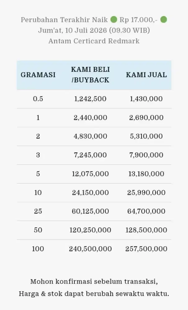 Jual Beli Buyback Antam Emas Batangan Logam Mulia Redmark Perhiasan