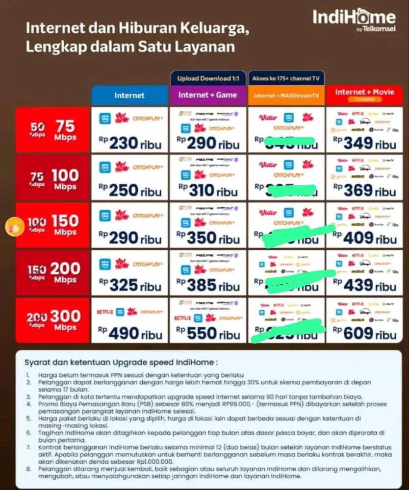 Pemasangan baru wifi Indihome
