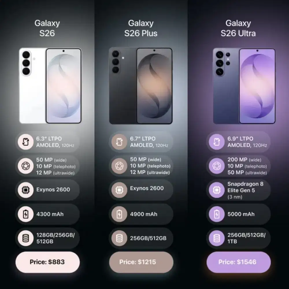 Samsung Store Green Sedayu Mall