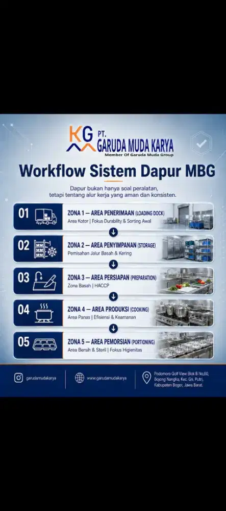 Perlengkapan Dapur MBG