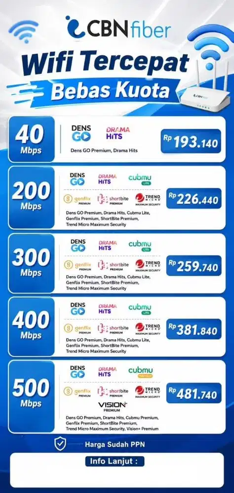 Wifi murah dan speed kencang