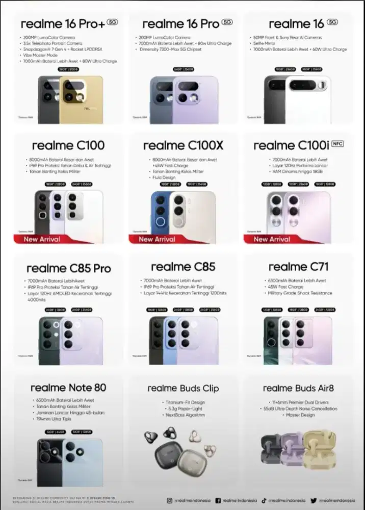 REALME PROMO CICILAN BY HOME CREDIT