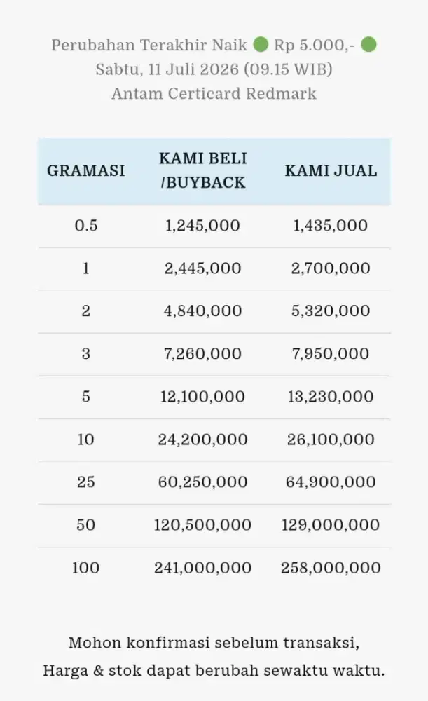 Jual Beli Buyback Antam Emas Batangan Logam Mulia Redmark Perhiasan