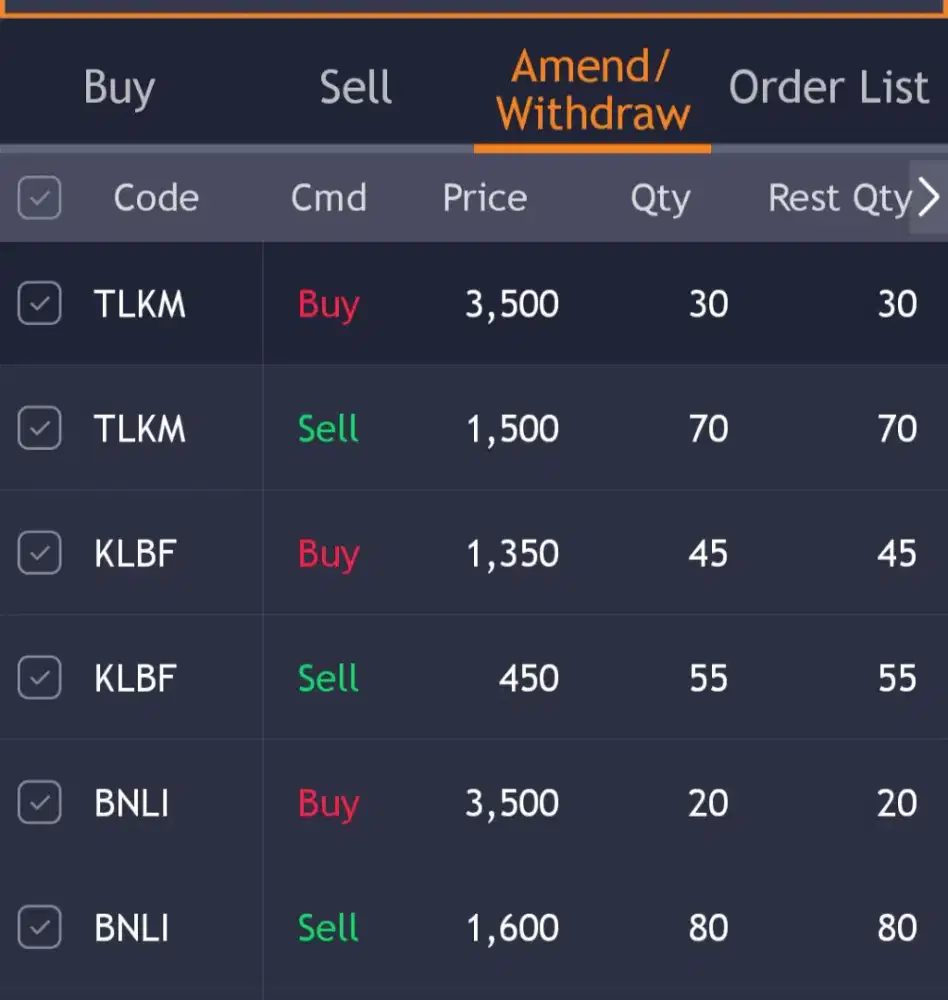 BU Nih! Jual 3 Saham (BNLI, TLKM dan KLBF) di Pasar Negosiasi