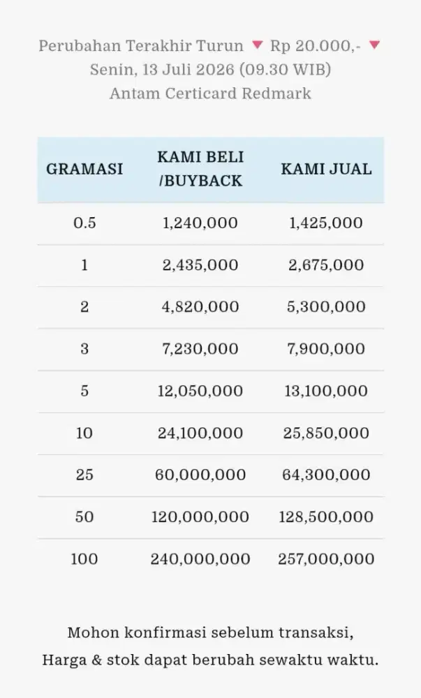 Jual Beli Buyback Antam Emas Batangan Logam Mulia Redmark Perhiasan