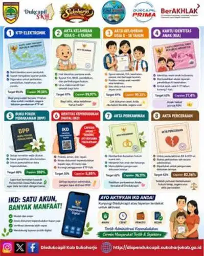biro jasa dokumen resmi
