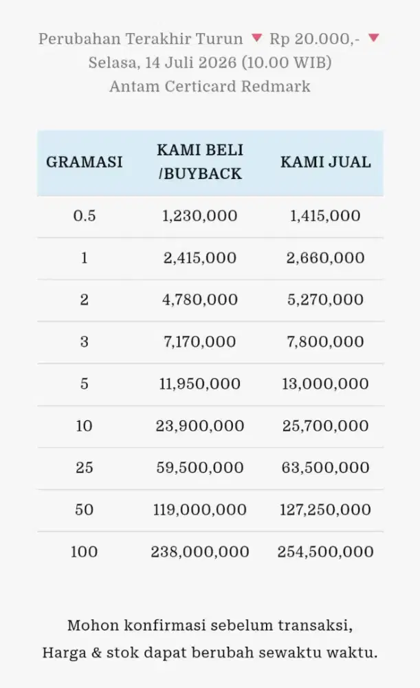Jual Beli Buyback Antam Emas Batangan Logam Mulia Redmark Perhiasan