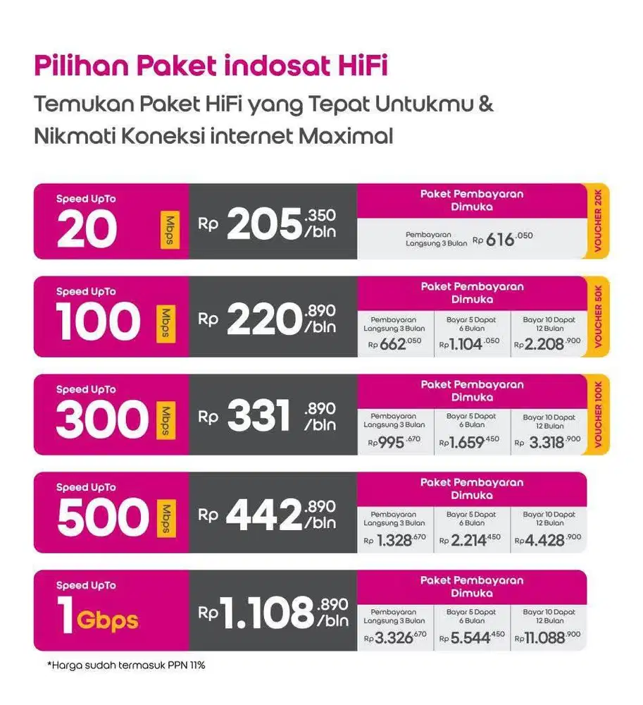 Wifi indosat hifi