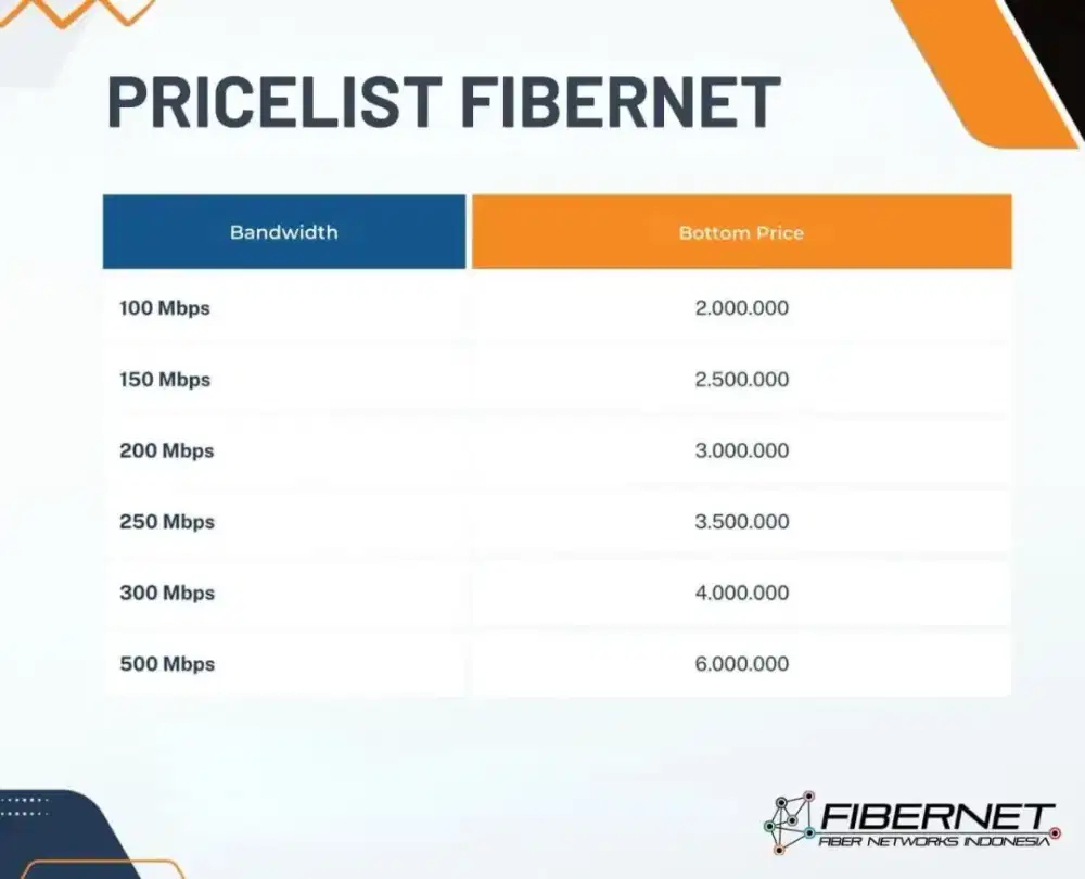 Internet Dedicated Fibernet
