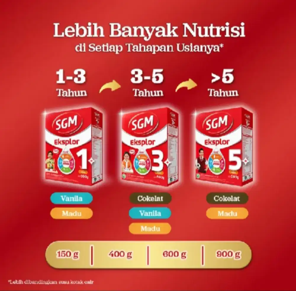 SUSU SGM 1+ Madu 900 gram & SUSU SGM 3+ Madu 900 gram