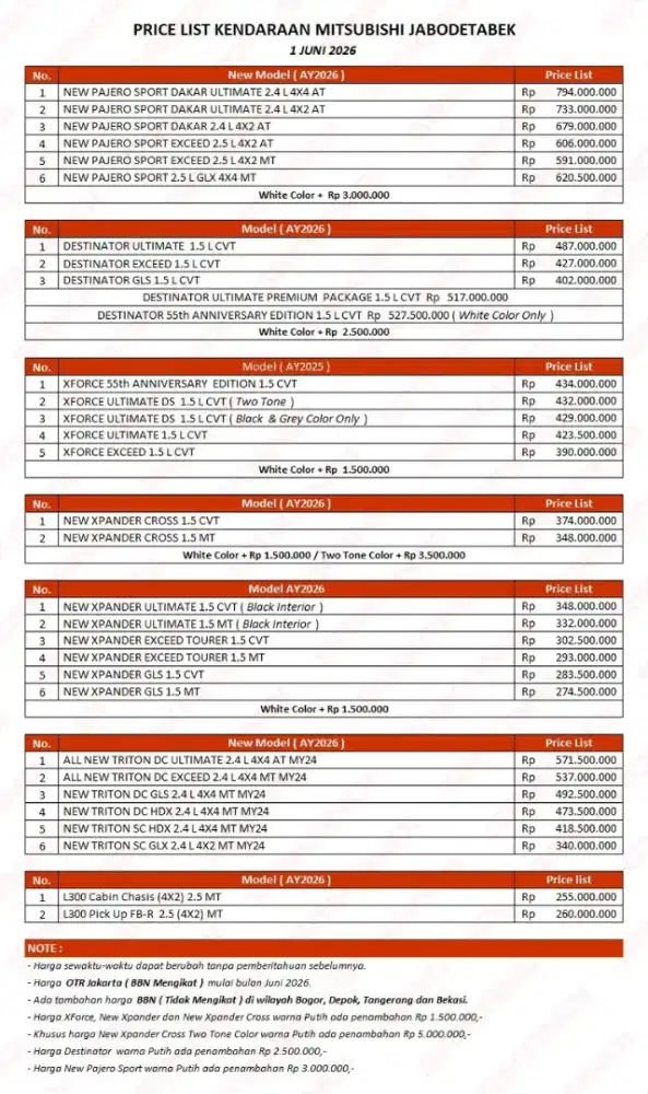 Jual mobil Destinator