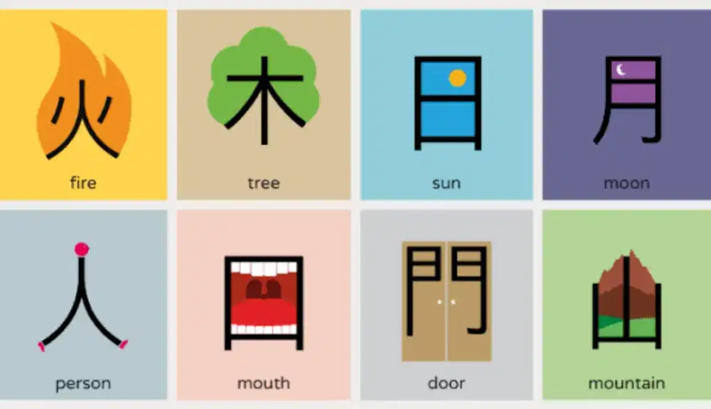 Kursus bahasa mandarin privat