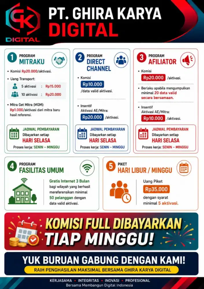 Mitra Sales Pemasangaan Wifi Internet Rakyat