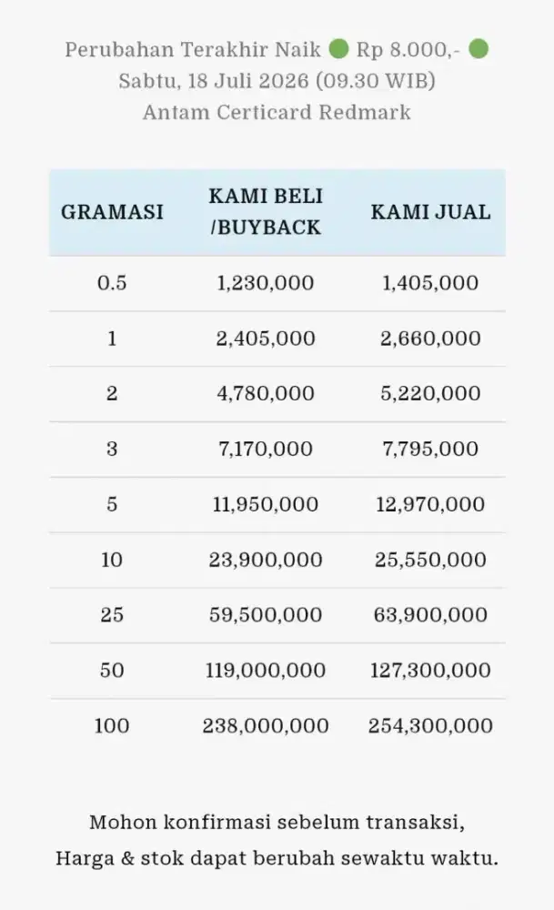 Jual Beli Buyback Antam Emas Batangan Logam Mulia Redmark Perhiasan