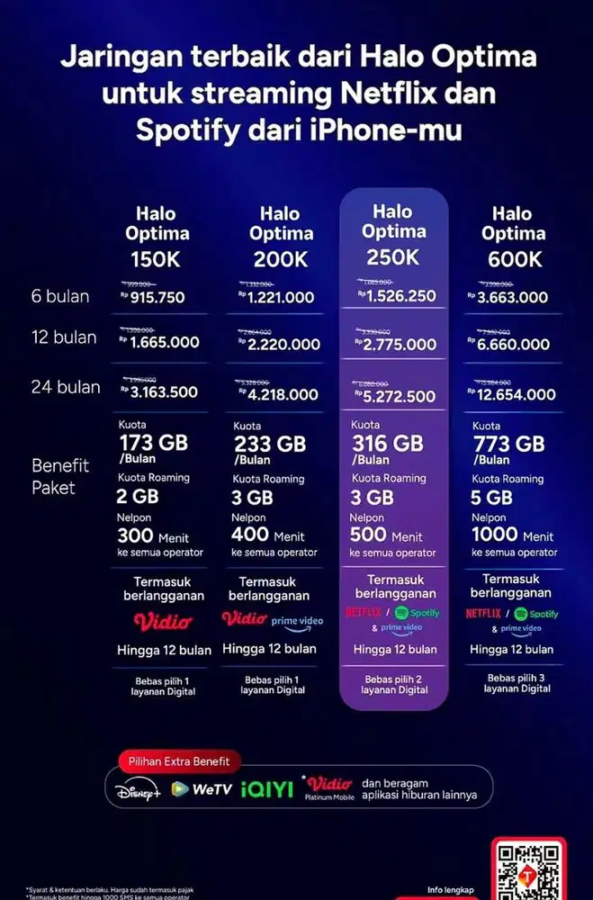 Kartu Halo Telkomsel