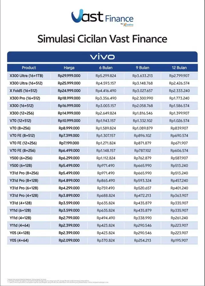 Vivo v70fe, cicilan ktp aja byr mulai bulan depan