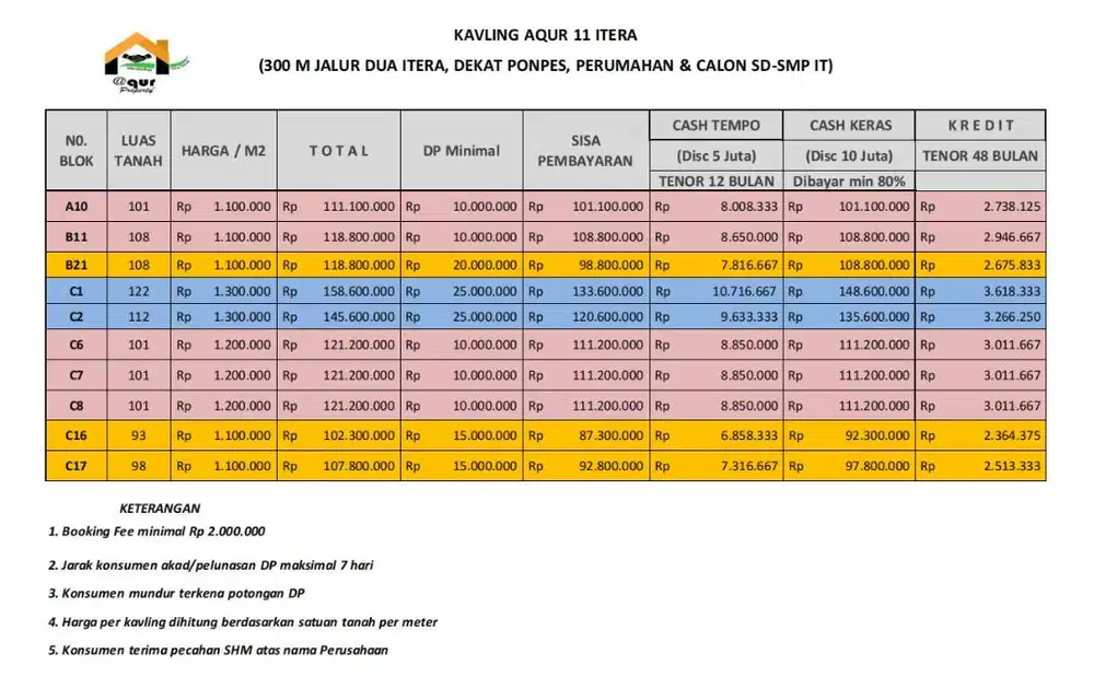 TANAH KAVLING ITERA DP MURAH DEKAT JALUR DUA