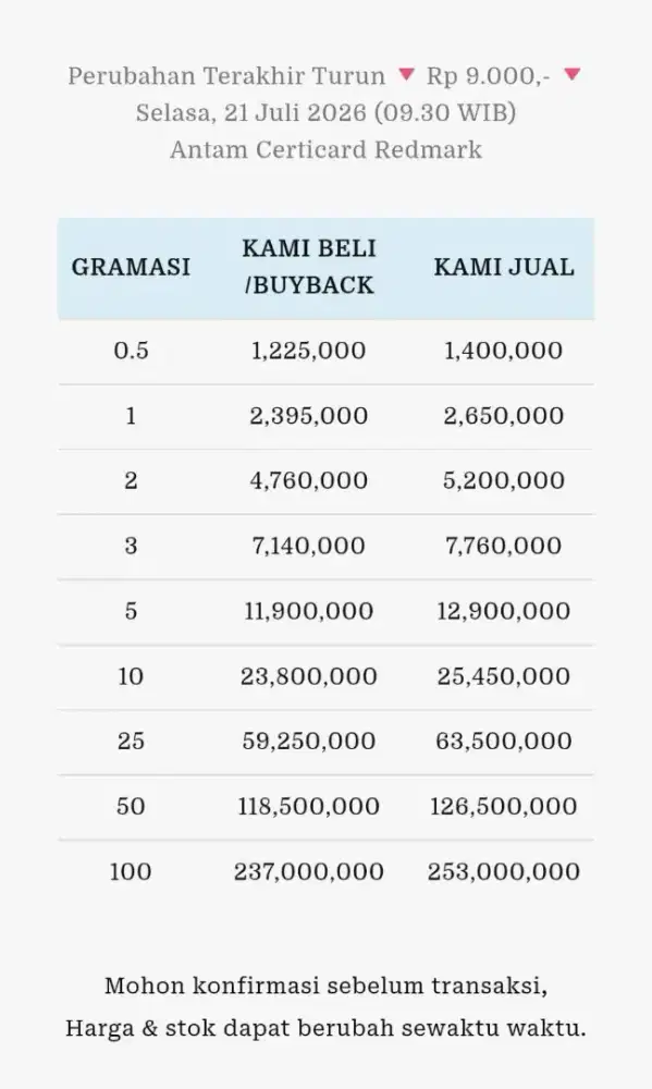 Jual Beli Buyback Antam Emas Batangan Logam Mulia Redmark Perhiasan