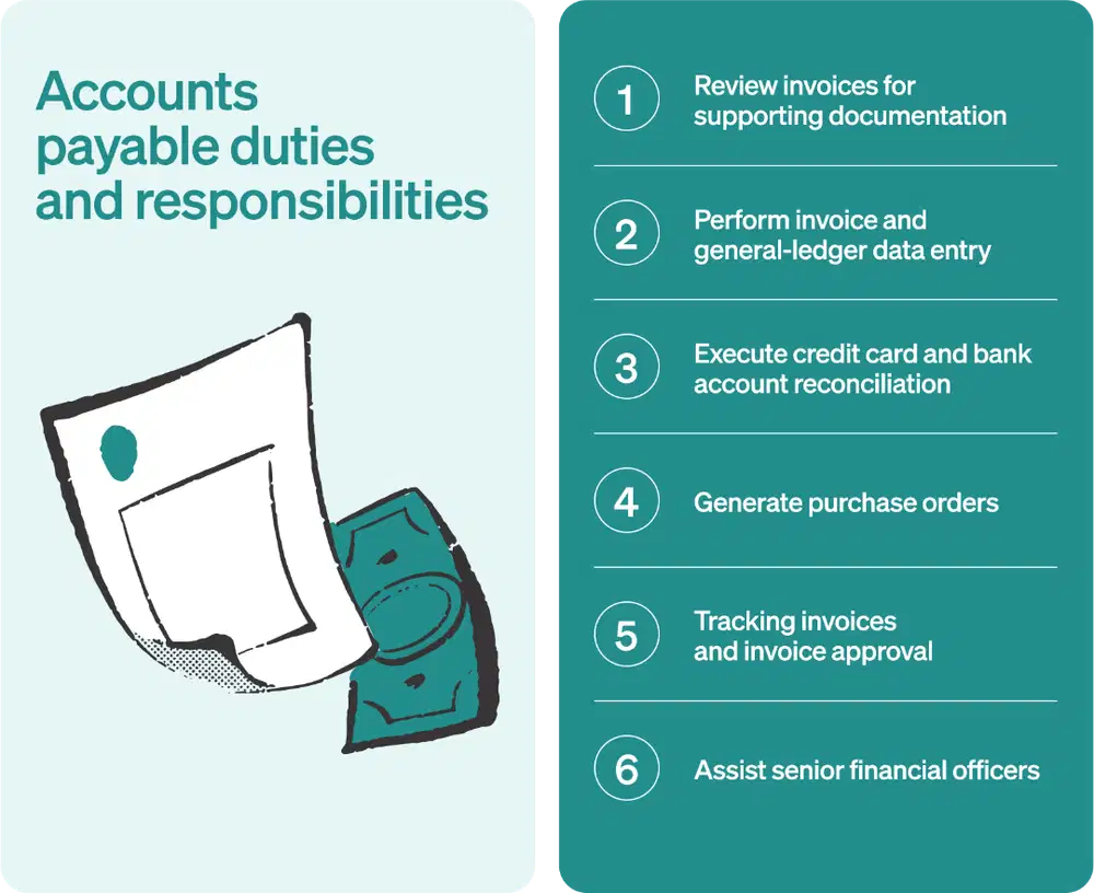 Account Payable Specialist - AVAILABLE IMMEDIATELY