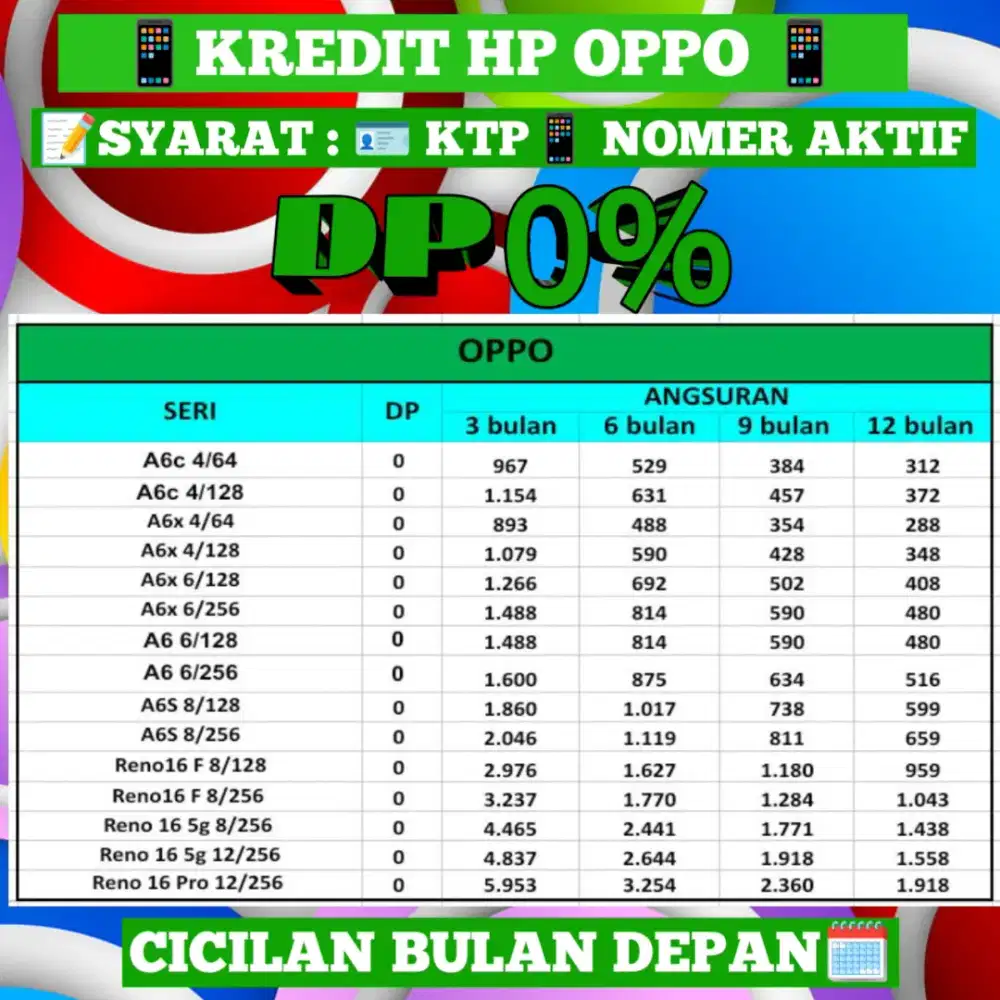 Kredit Oppo juli 2026