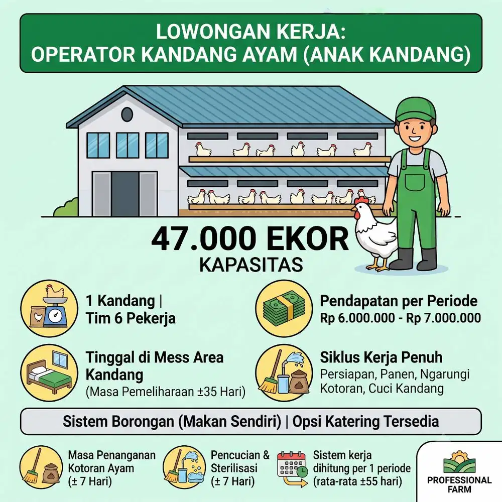 OPERATOR KANDANG AYAM (ANAK KANDANG)