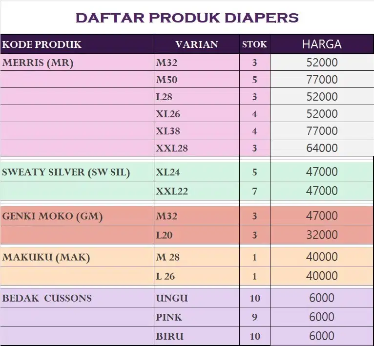 diapers pempers merries sweety makuku cuci gudang toko tutup permanen