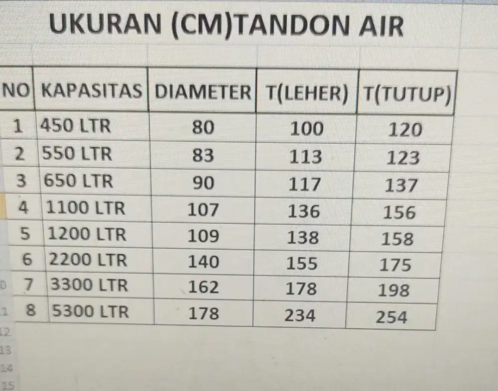 Tandon air dyno tank 650ltr