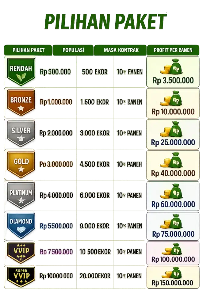 Jangan lewatkan kesempatan ini