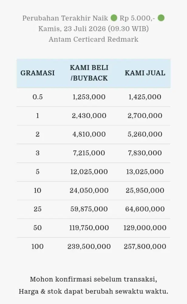 Jual Beli Buyback Antam Emas Batangan Logam Mulia Redmark Perhiasan