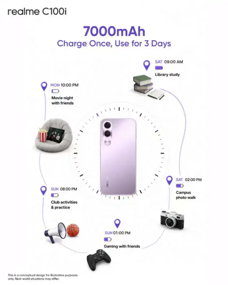 REALME C100i series