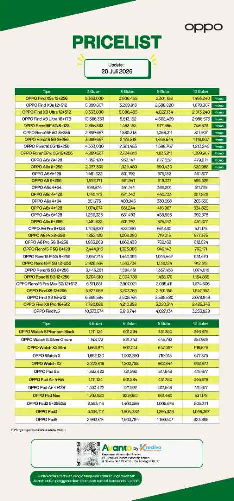 Promo Cicilan Oppo Tanpa Dp