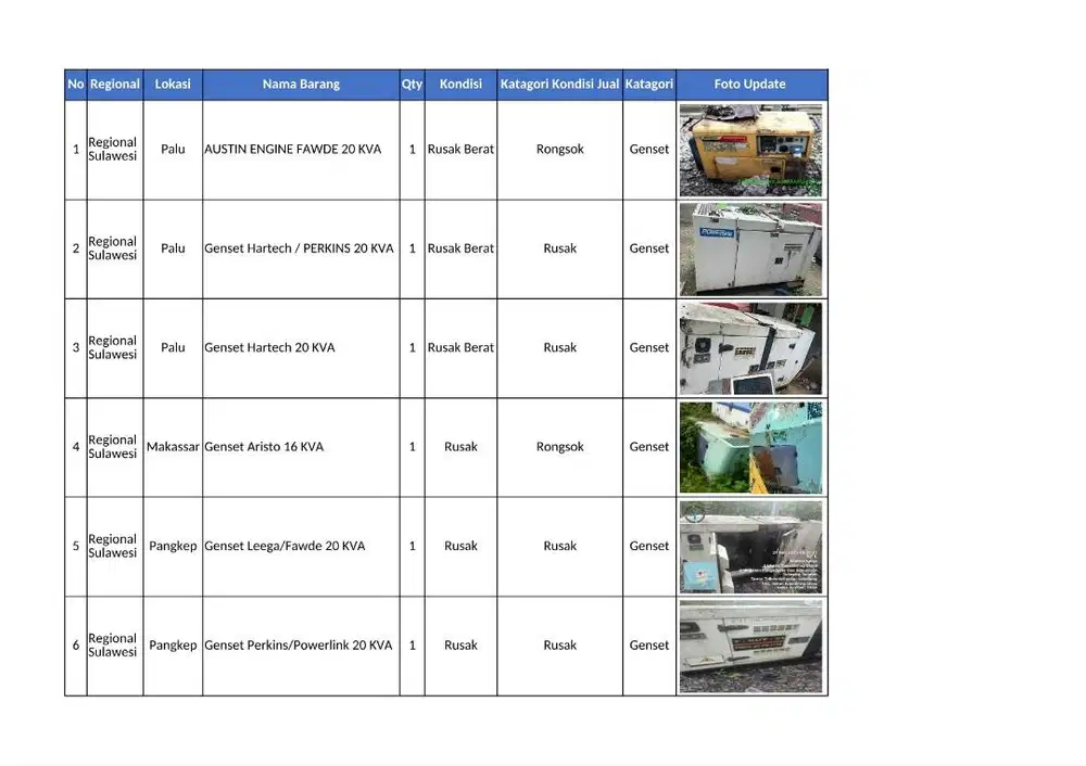 Dijual Genset (Bekas) Pakai