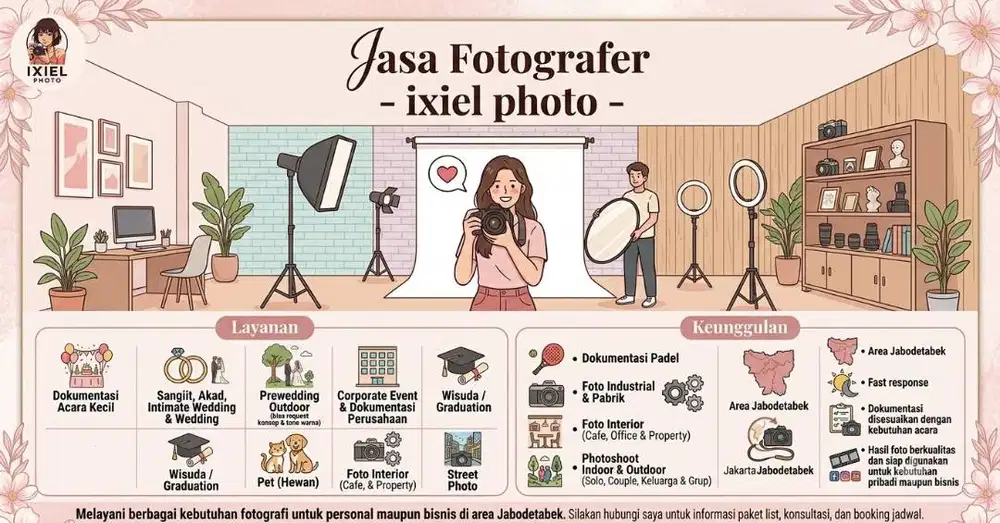 Jasa Fotografer - Semua Kebutuhan Acara - Jabodetabek