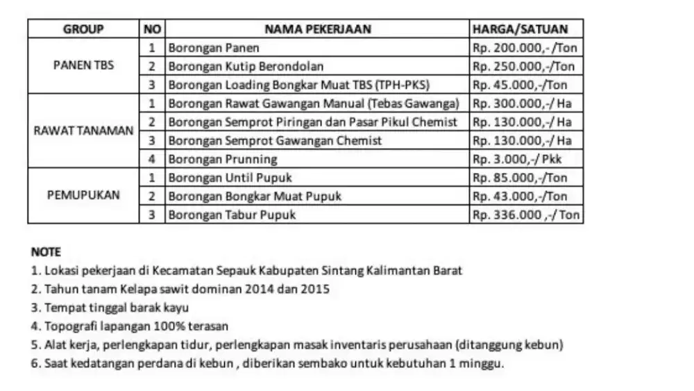 Loker perkebunan kelapa sawit