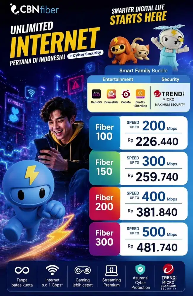 PEMASANGAN WIFI CBN TANGERANG