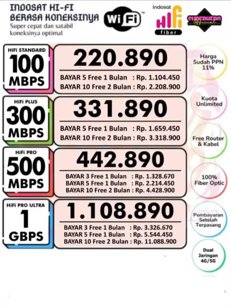 INTERNET HIFI INDOSAT