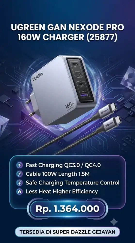 UGREEN GAN NEXODE PRO CHARGER (160W)