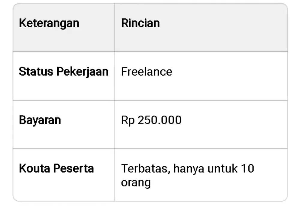 Freelance Pengalaman/Non Pengalaman
