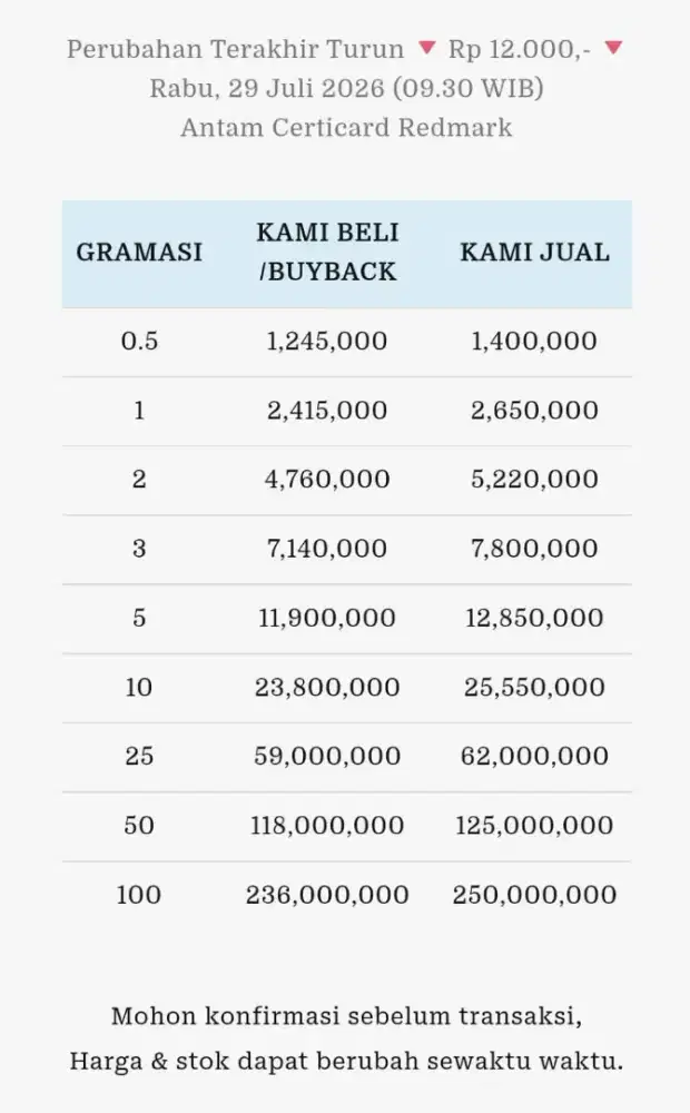 Jual Beli Buyback Antam Emas Batangan Logam Mulia Redmark Perhiasan