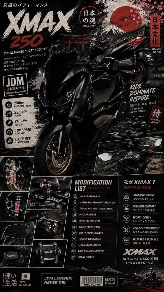 Xmax 2022 istimewa