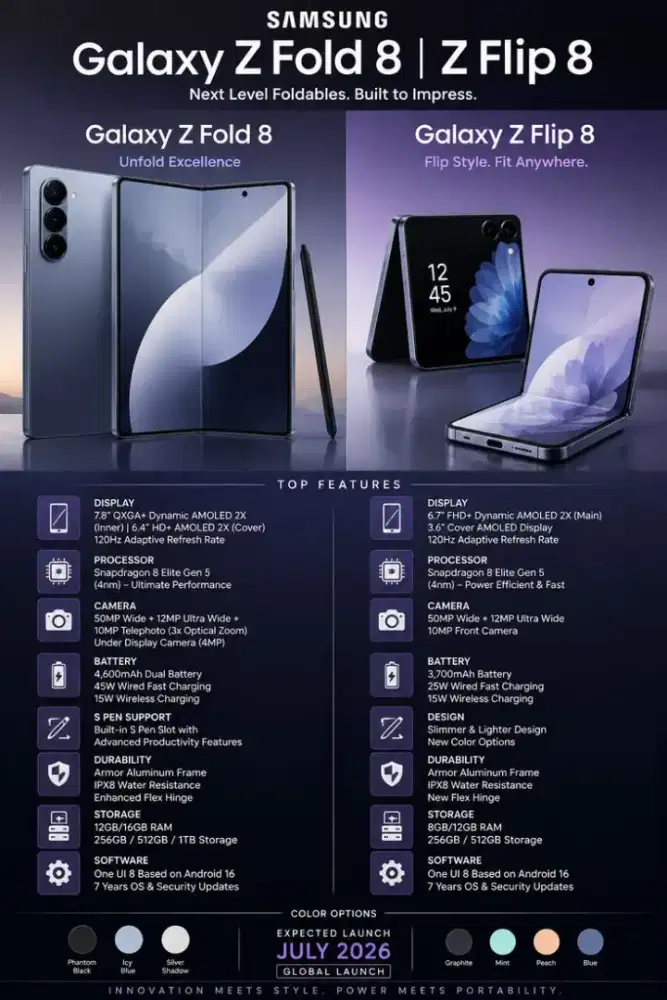 Pre-order Samsung galaxy Z Fold 8 ultra pakai home credit