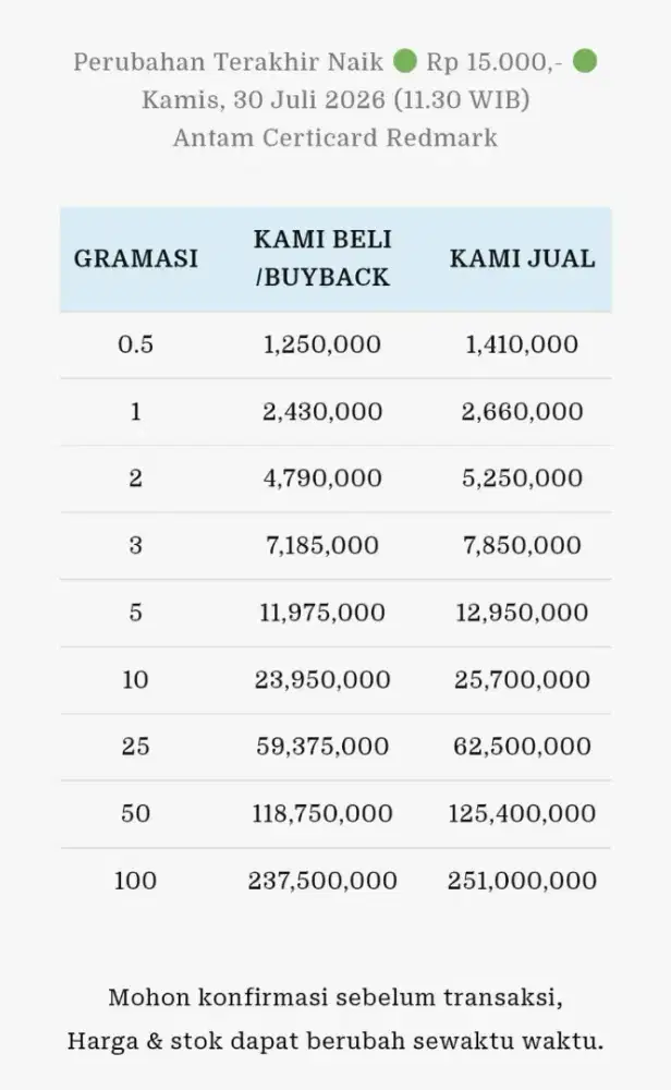 Jual Beli Buyback Antam Emas Batangan Logam Mulia Redmark Perhiasan