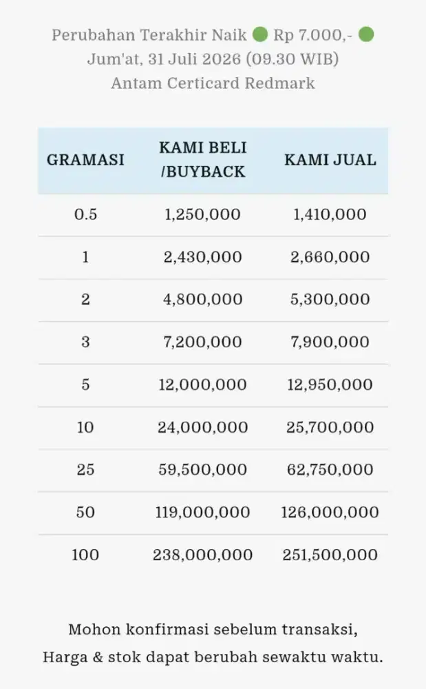 Jual Beli Buyback Antam Emas Batangan Logam Mulia Redmark Perhiasan