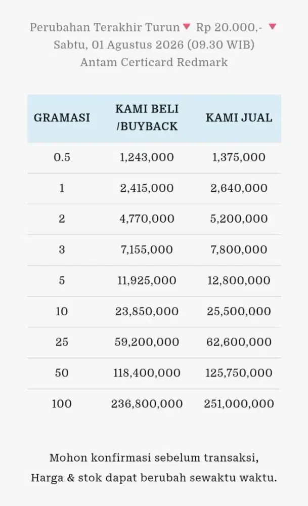 Jual Beli Buyback Antam Emas Batangan Logam Mulia Redmark Perhiasan