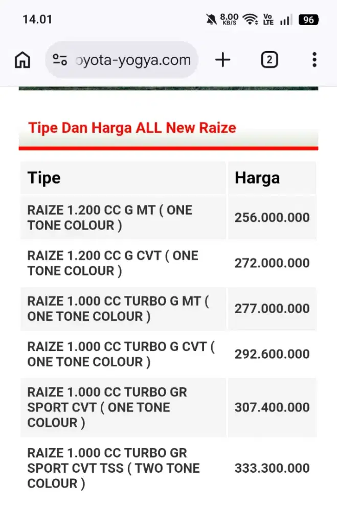 Raize Turbo GR TSS 2021 AB tangan 1