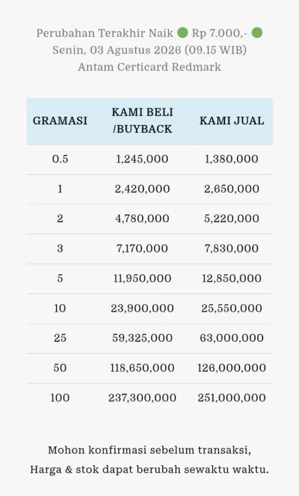 Jual Beli Buyback Antam Emas Batangan Logam Mulia Redmark Perhiasan