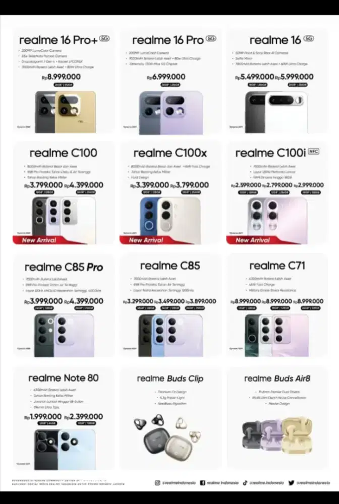 kredit realme tanpa dp bunga 0%